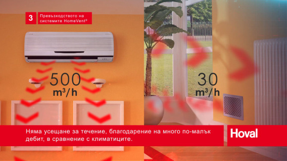 При използването на комфортна вентилация намалява праха, алергените и шума в дома