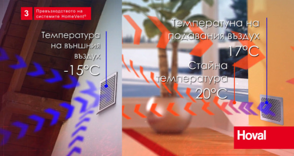 Веднъж инсталирана комфортната вентилация вече не представлява ангажимент.