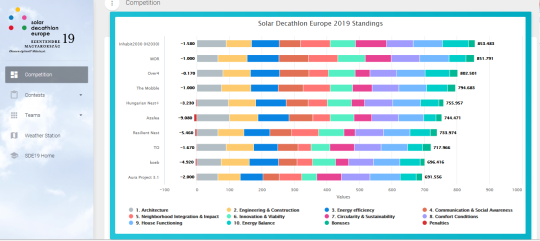 competition-solar-decathlon-results-22.png