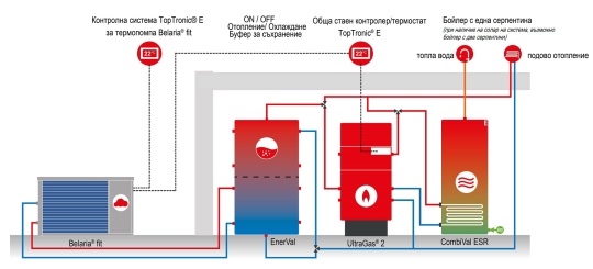 Схема на отопление с хибридна система с кондензен газов котел UltraGas и термопомпа въздух-вода Belaria fit от Hoval