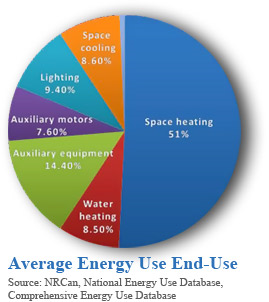 average-energy-use.png